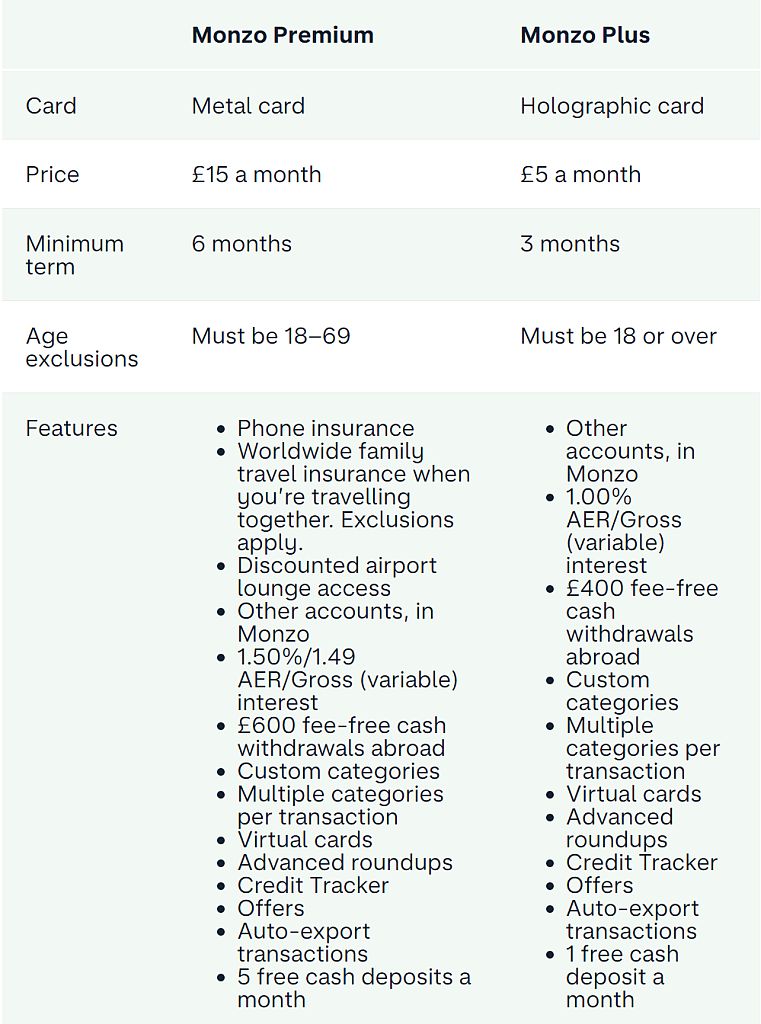 Wise Vs Monzo Which Is Best In 2023 In Depth Unbiased wise-vs-monzo-which-is-best-in-2023-in-depth-unbiased